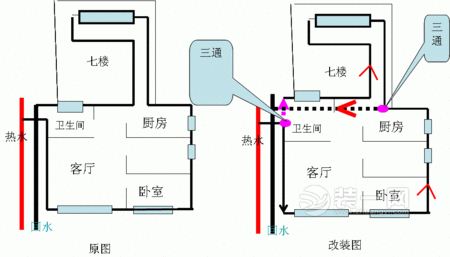 这里暖气"串改并"遇难题 那里天燃气接口费该谁出?