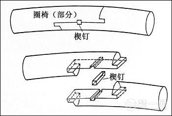 楔钉榫结构图